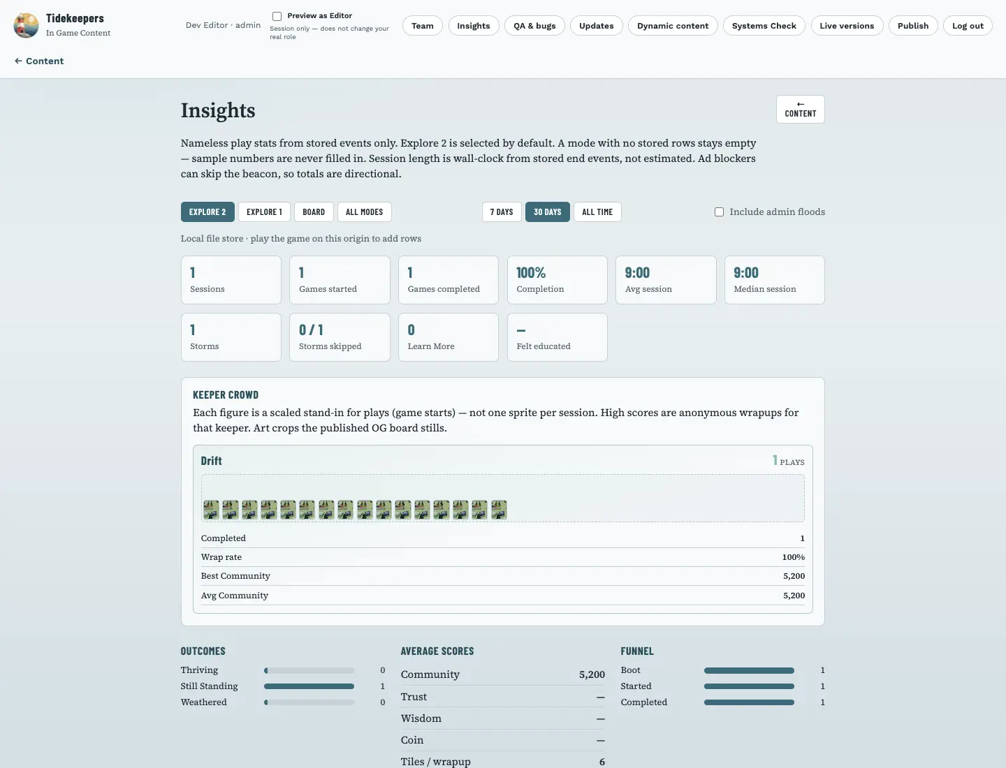 Insights dashboard with play counts and score breakdowns.