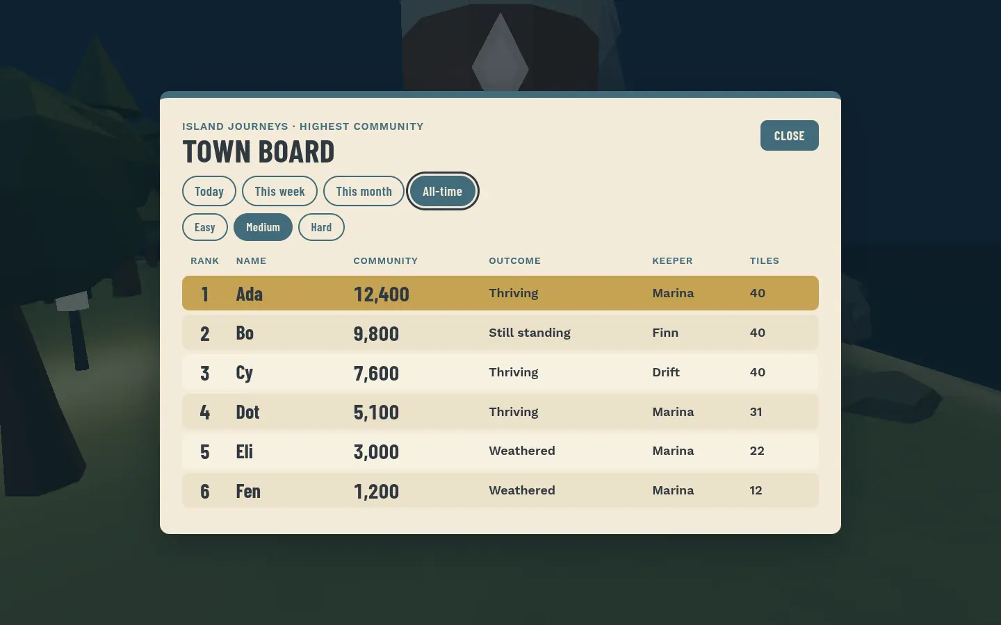 Town board listing island journeys ranked by Community with Today, This week, This month and All-time tabs.